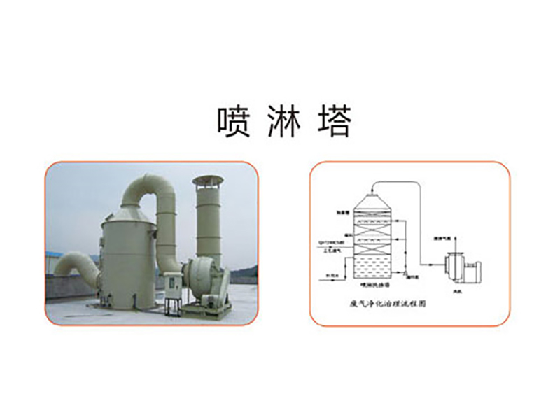 噴淋塔